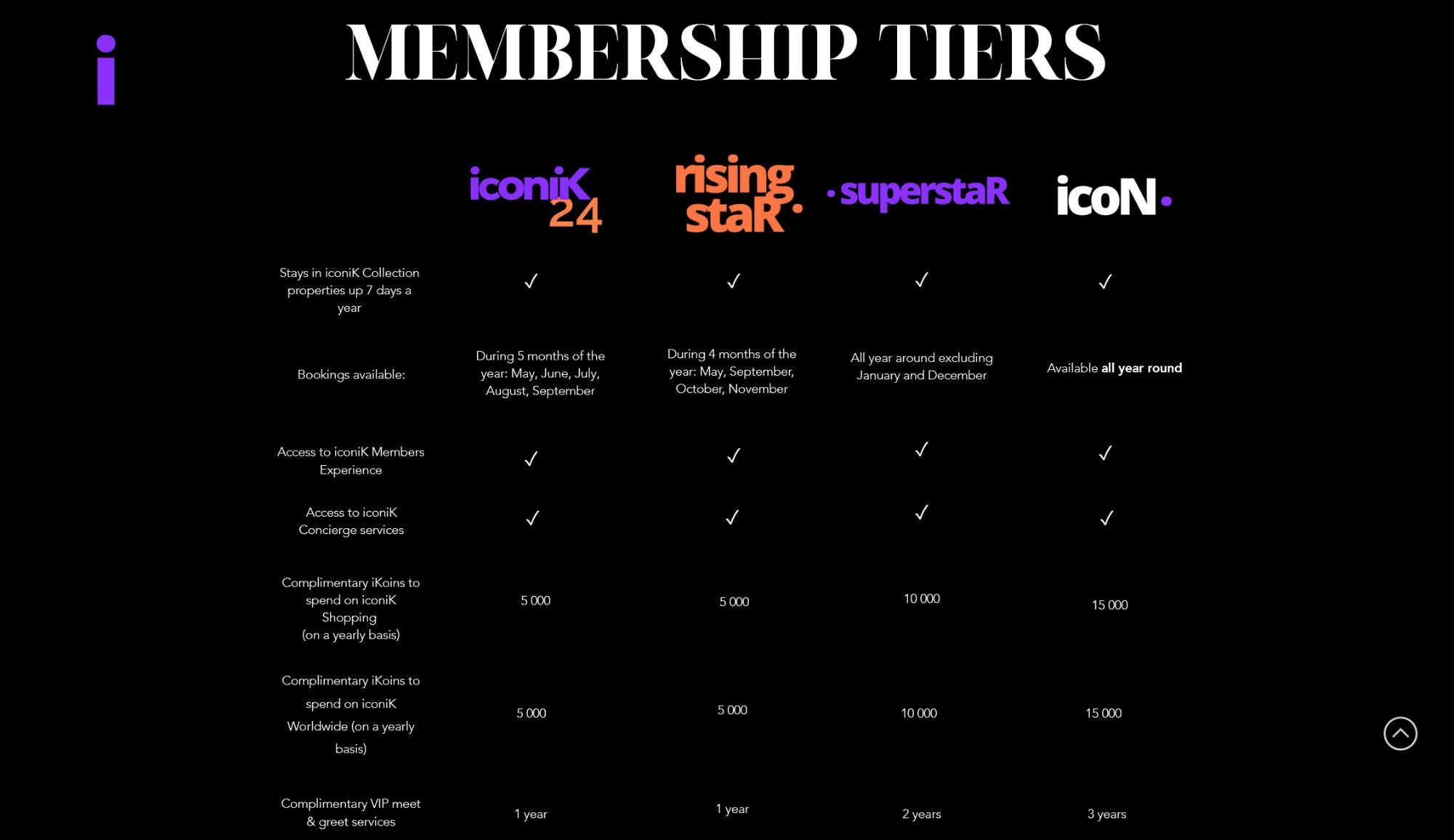 iconiK Loyalty Card Services screenshot